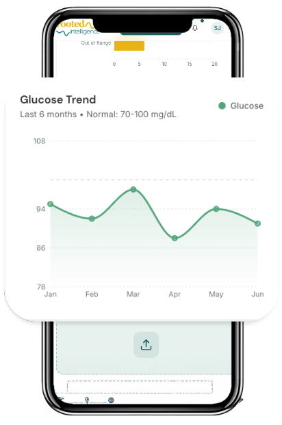 The Ressa Health app showing a glucose trend over six months